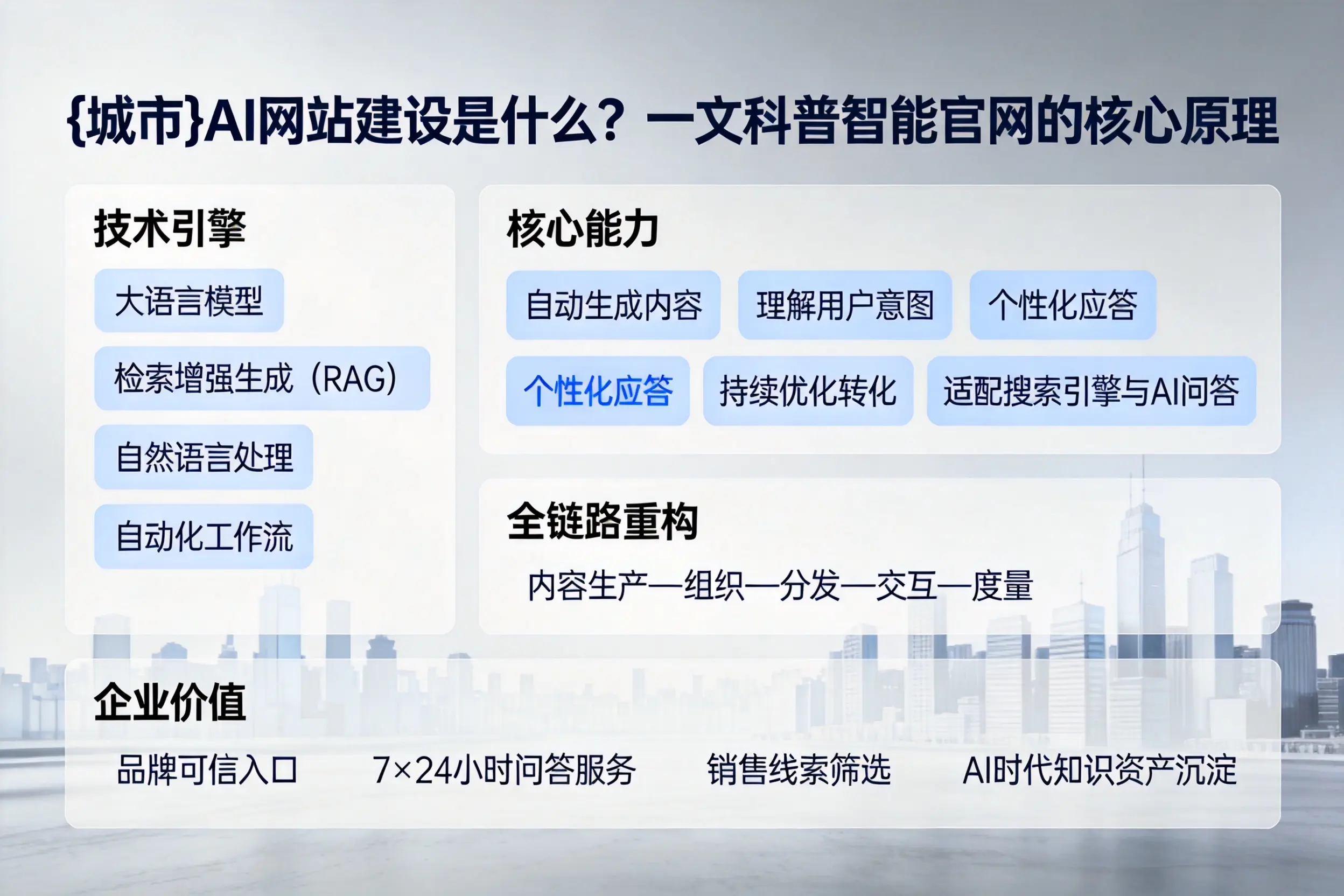 博尔塔拉AI网站建设是什么？一文科普智能官网的核心原理