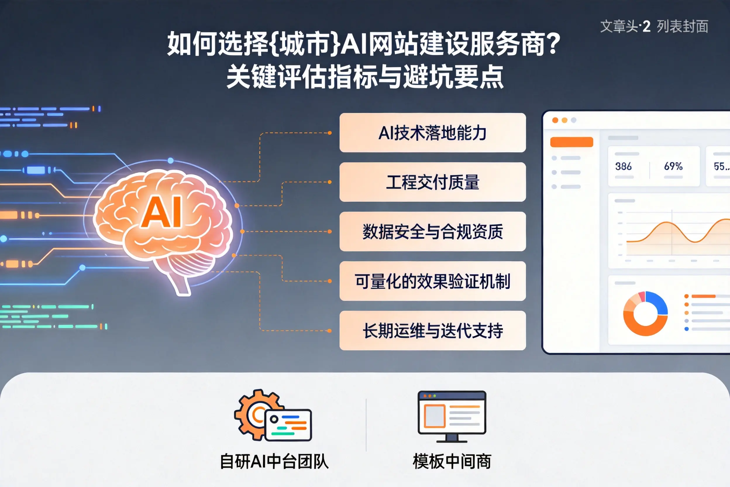 如何选择博尔塔拉AI网站建设服务商？关键评估指标与避坑要点