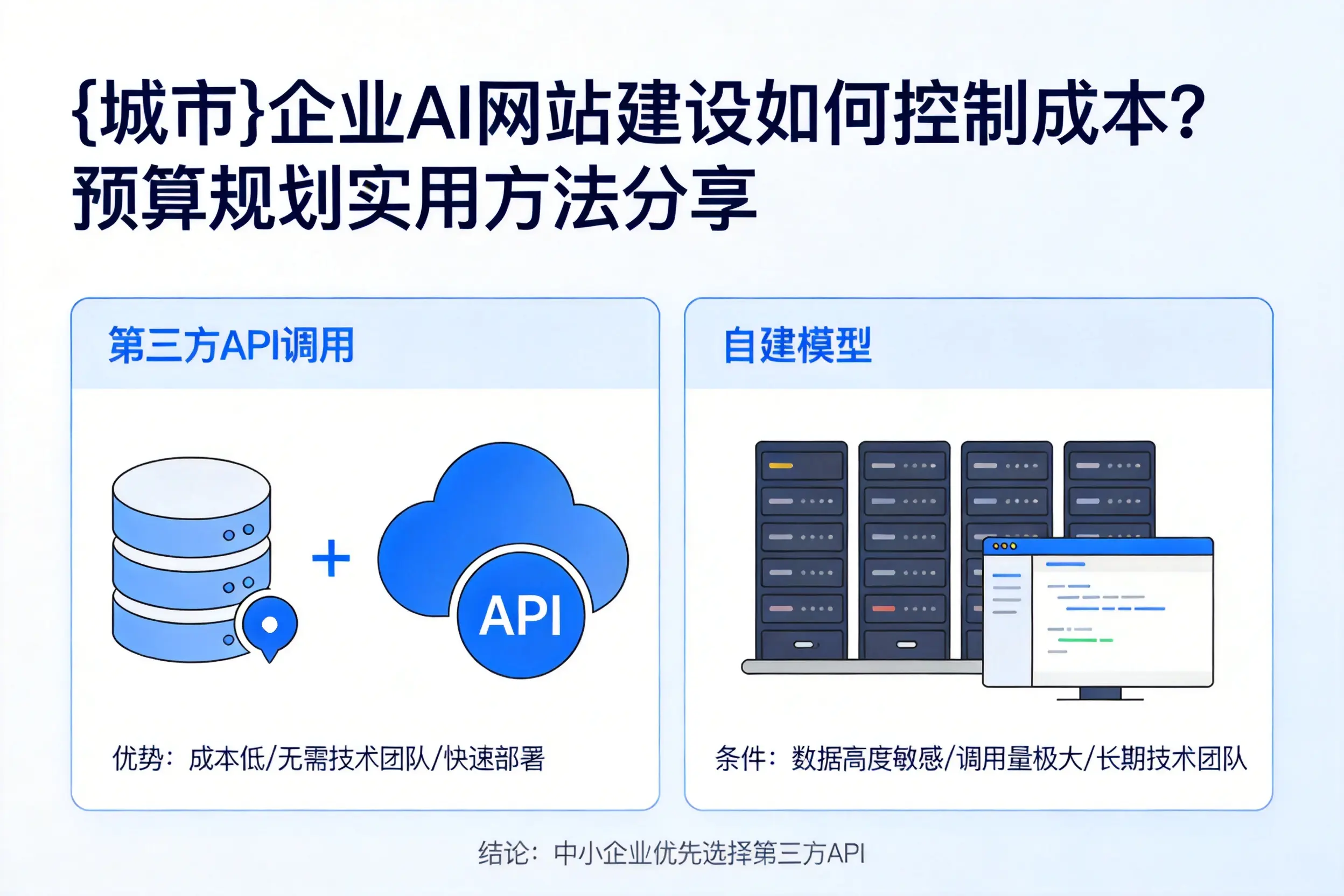 博尔塔拉企业AI网站建设如何控制成本？预算规划实用方法分享