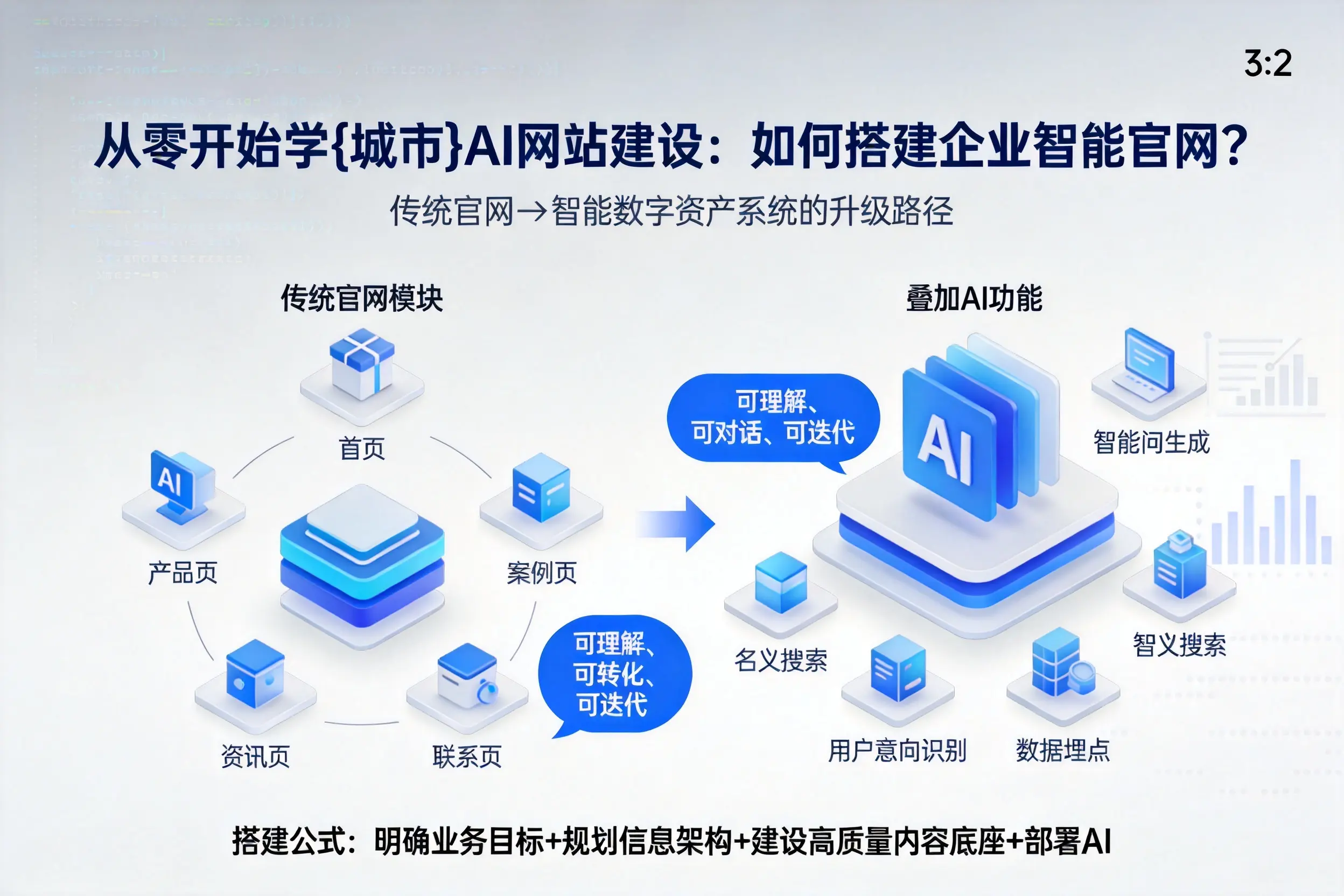 从零开始学博尔塔拉AI网站建设：如何搭建企业智能官网？