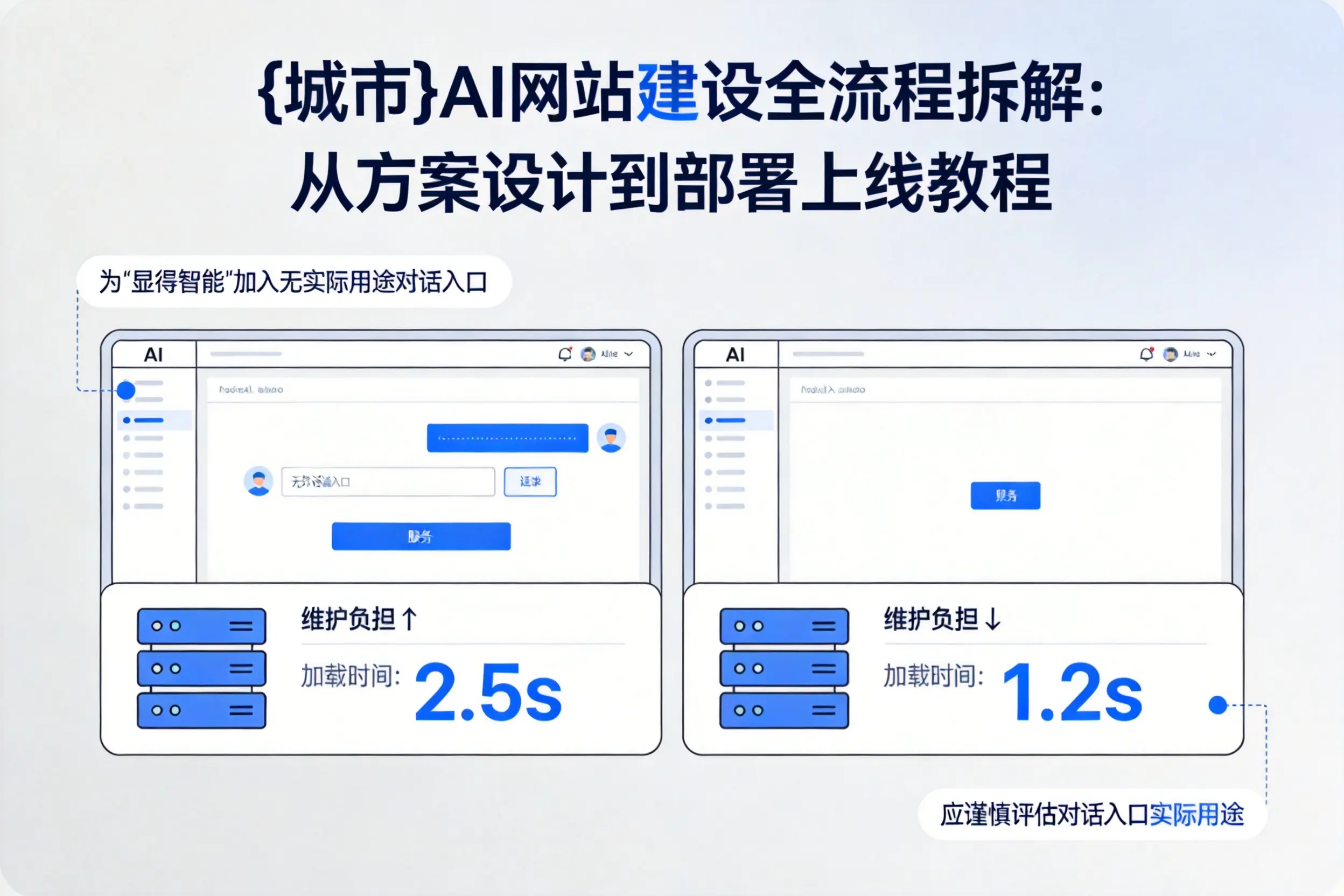 博尔塔拉AI网站建设全流程拆解：从方案设计到部署上线教程