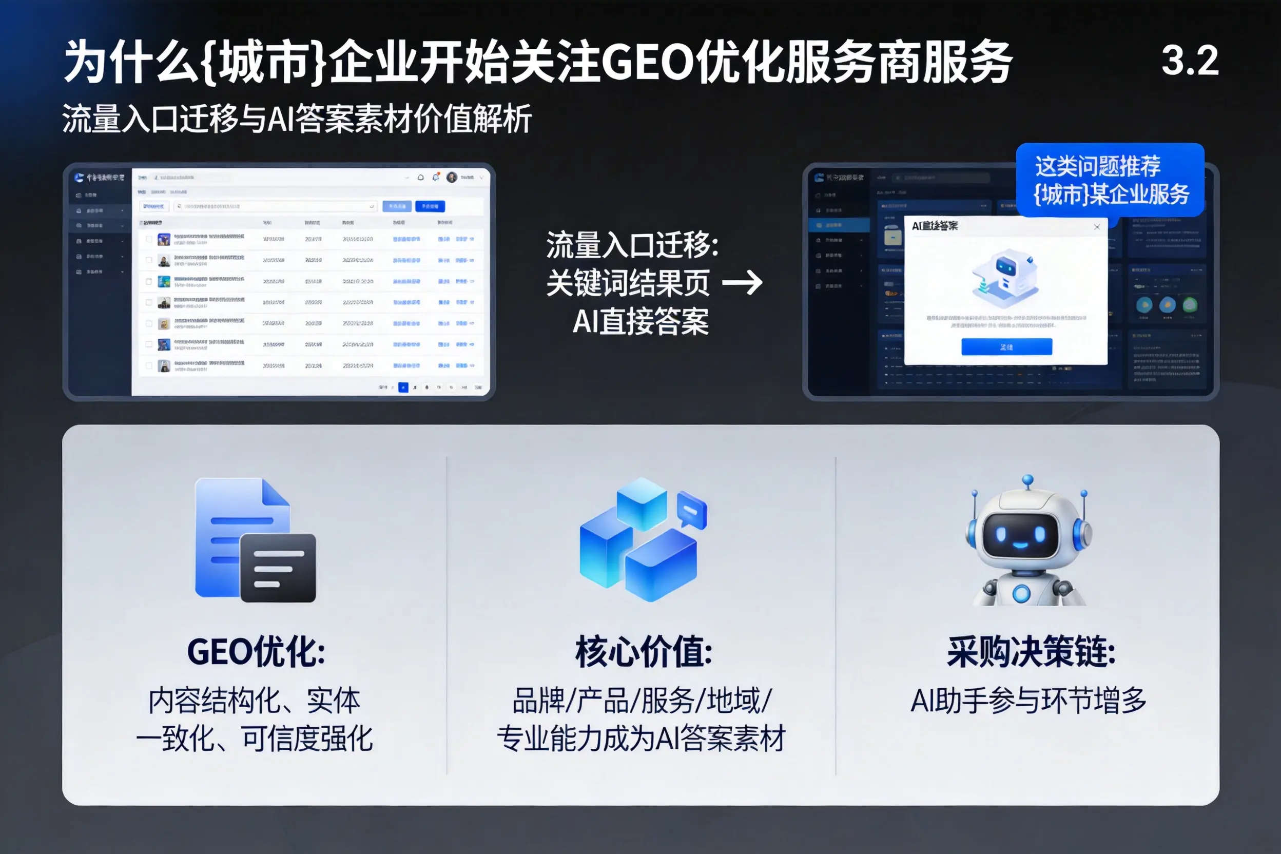 为什么博尔塔拉企业开始关注GEO优化服务商服务