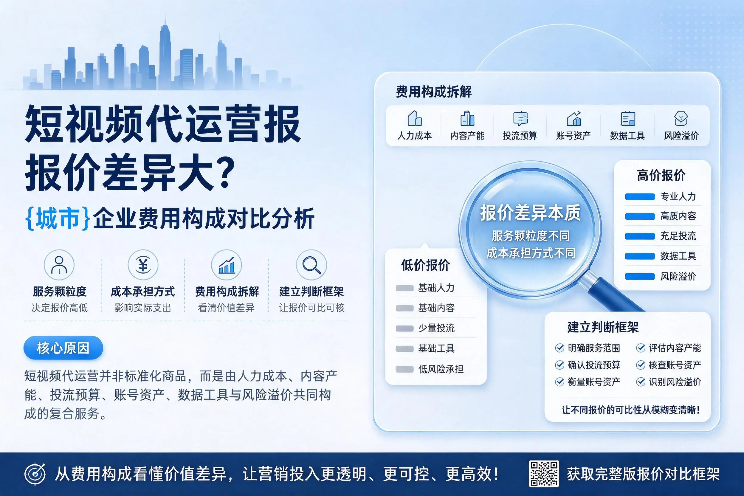 短视频代运营报价差异大？博尔塔拉企业费用构成对比分析