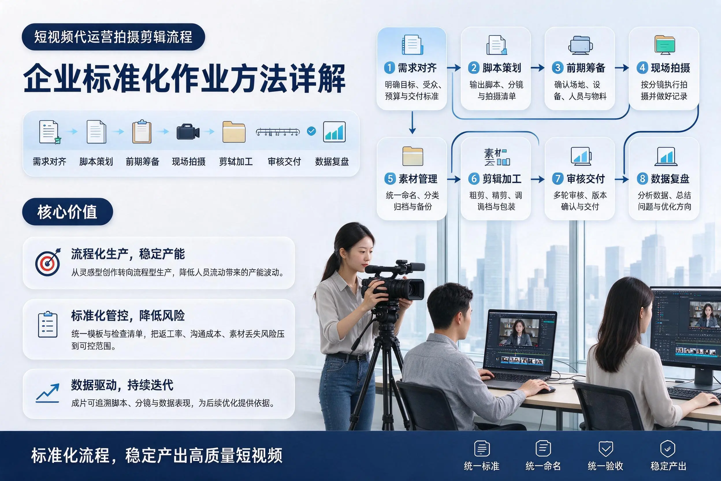 短视频代运营拍摄剪辑流程：博尔塔拉企业标准化作业方法详解