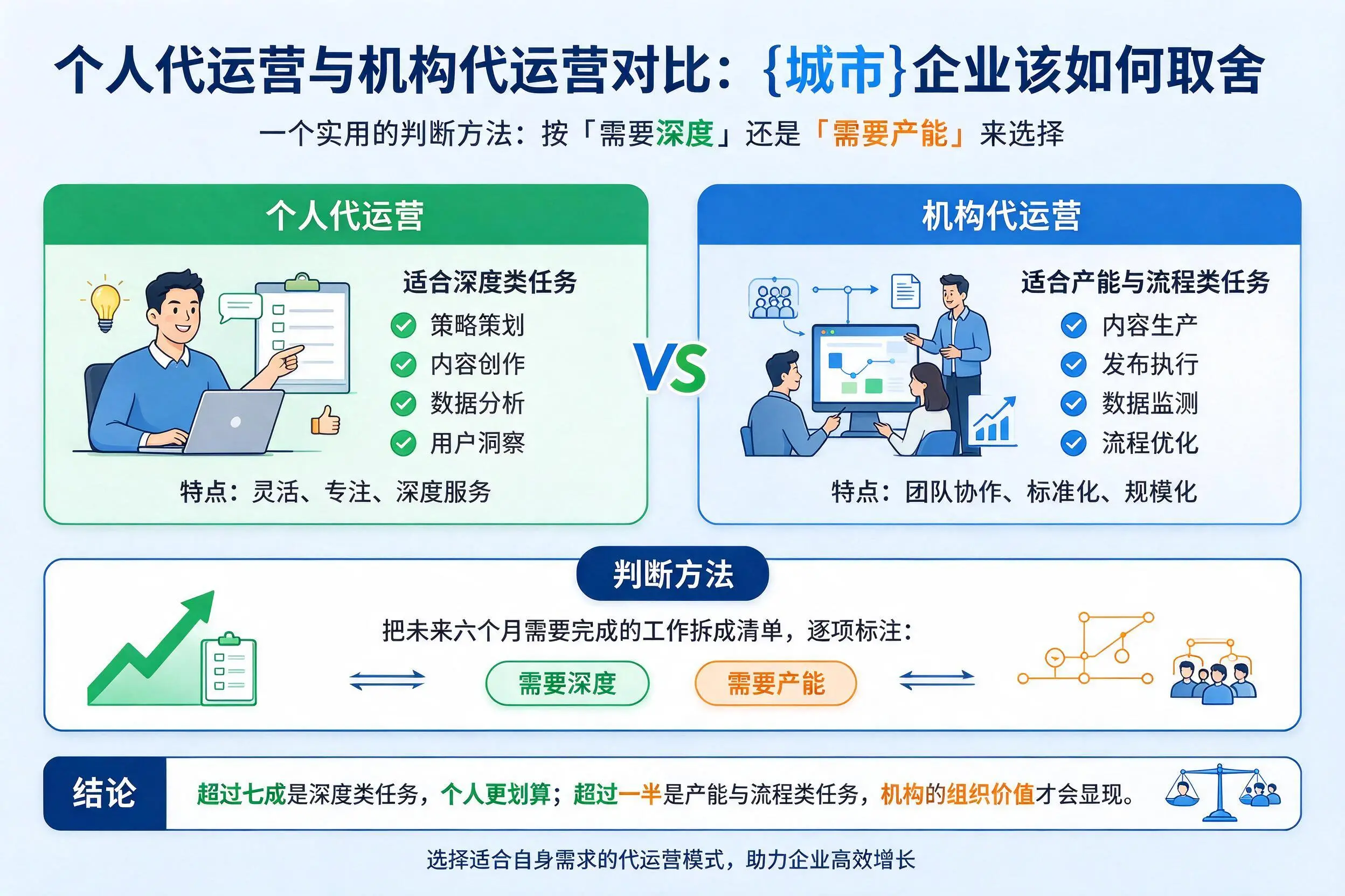 个人代运营与机构代运营对比：博尔塔拉企业该如何取舍
