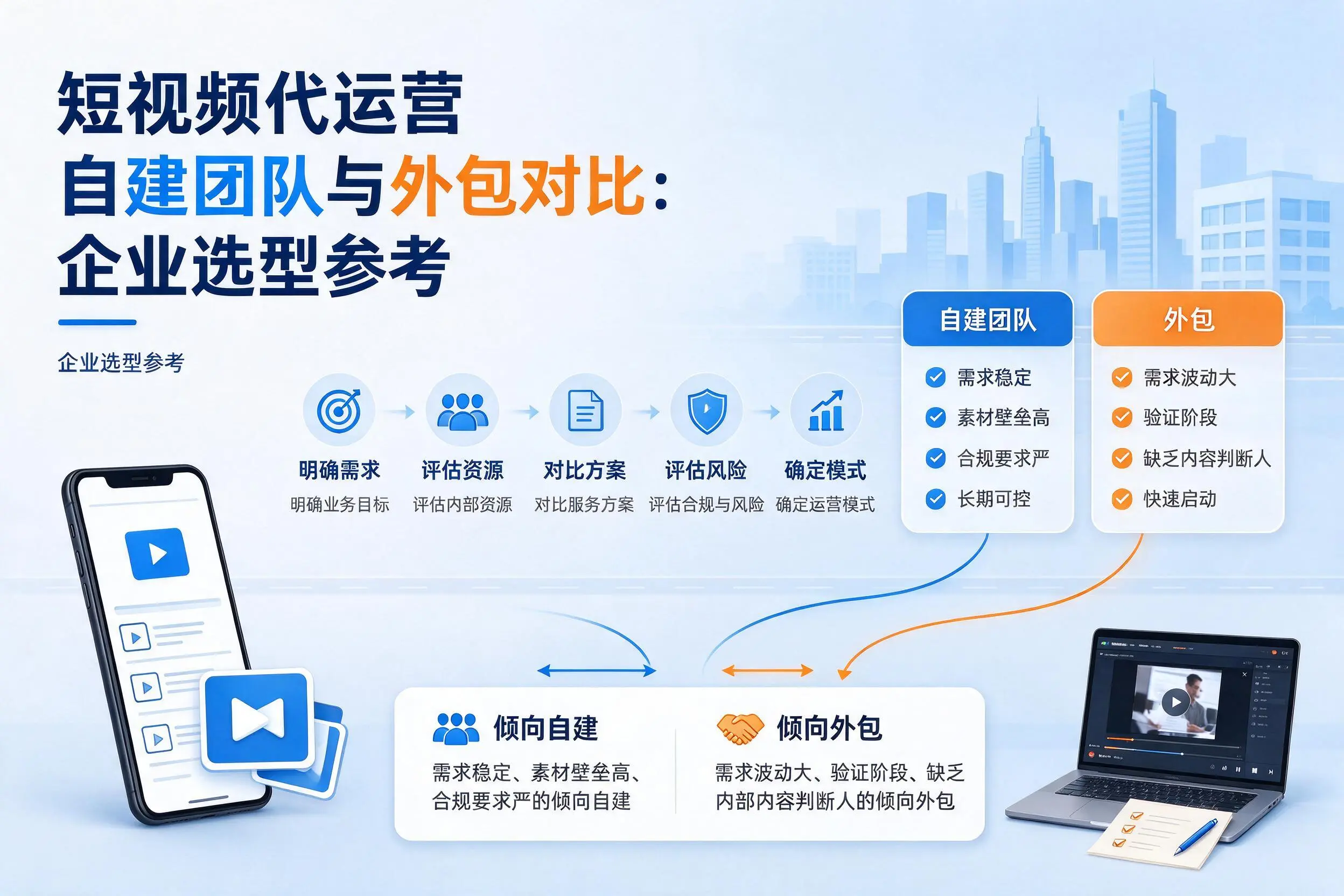 短视频代运营自建团队与外包对比：博尔塔拉企业选型参考