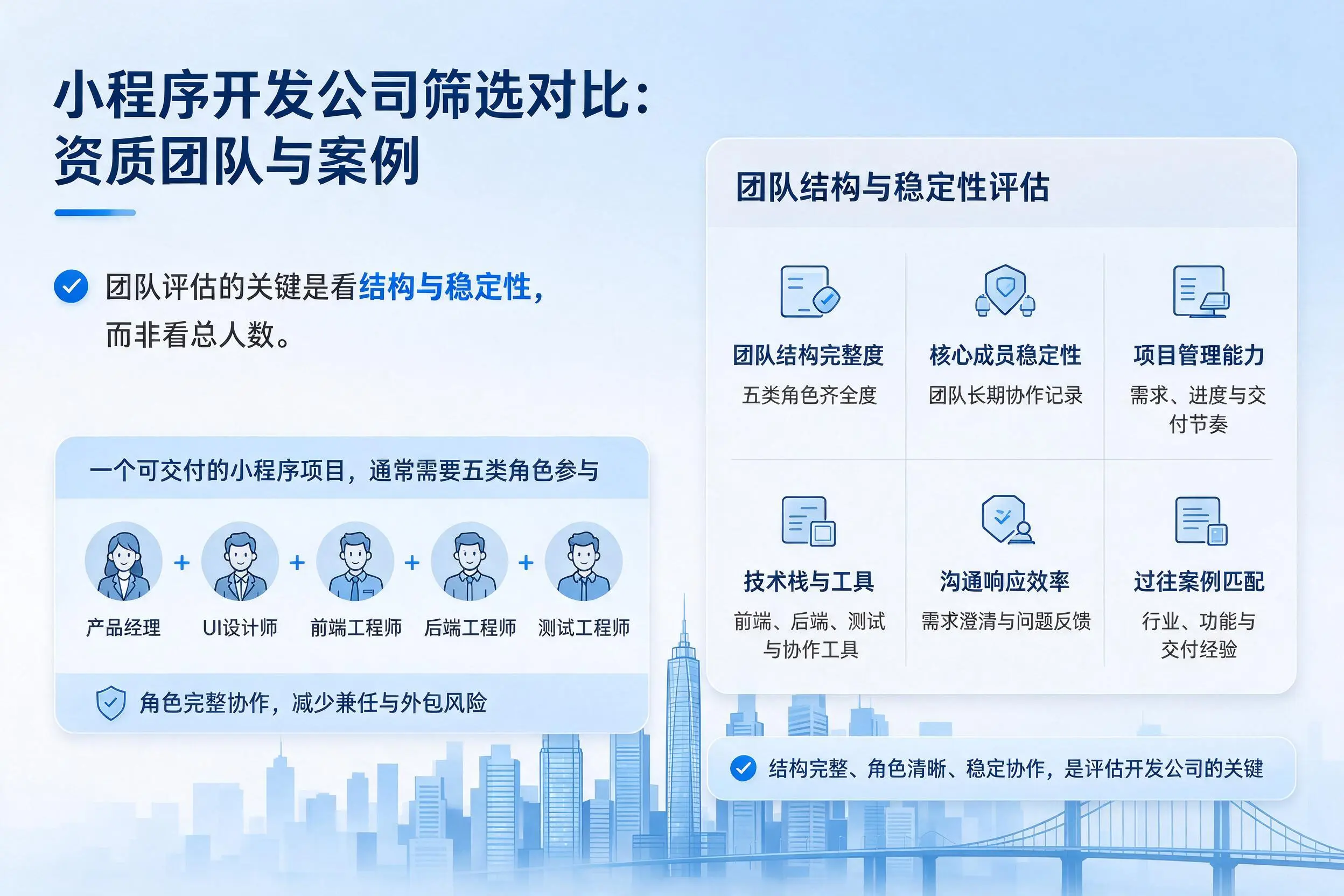 博尔塔拉小程序开发公司筛选对比:资质团队与案例