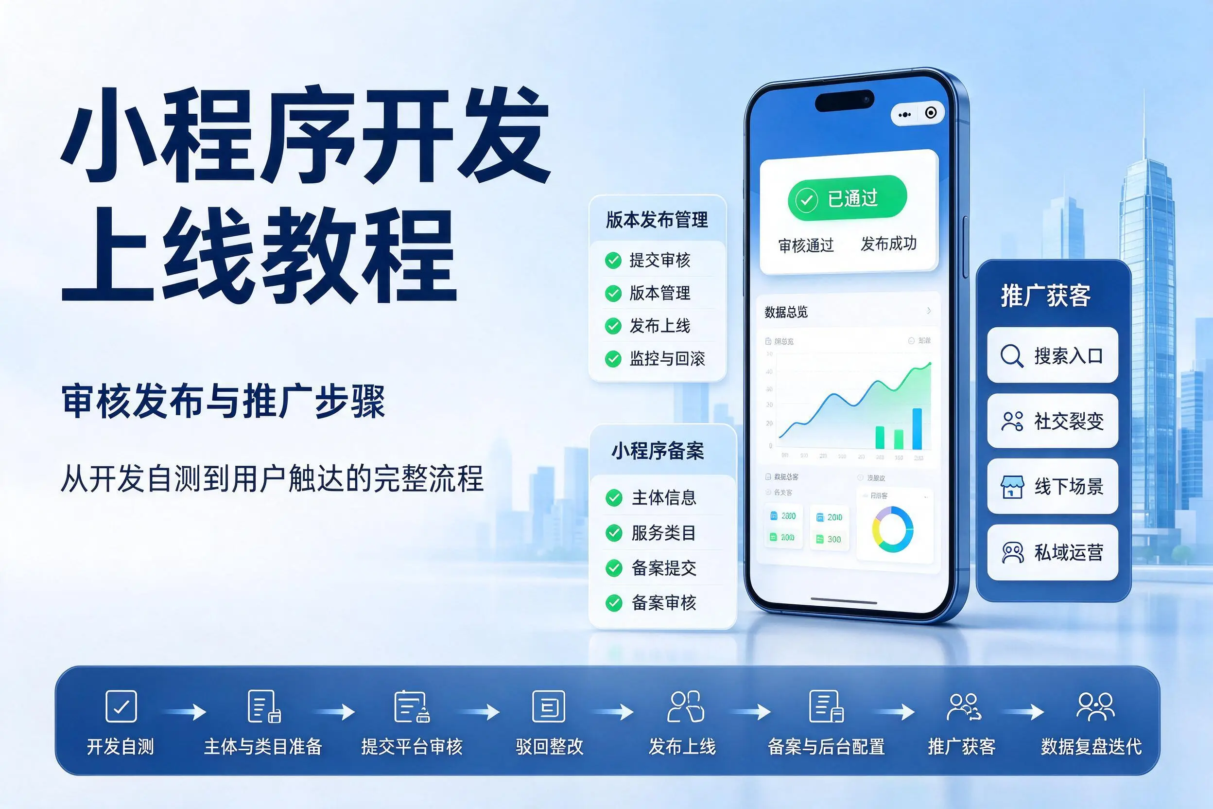 博尔塔拉小程序开发上线教程：审核发布与推广步骤