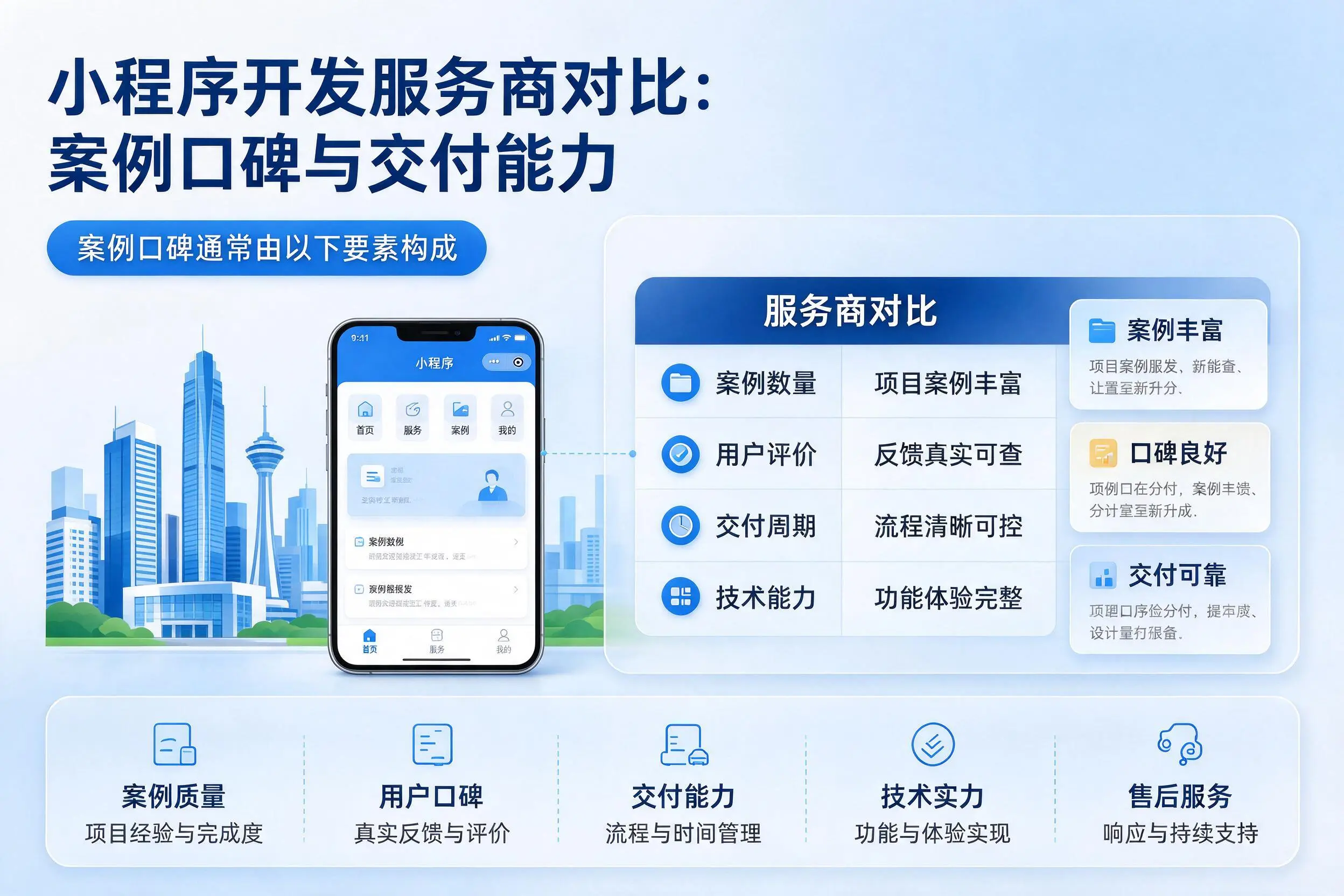 博尔塔拉小程序开发服务商对比：案例口碑与交付能力