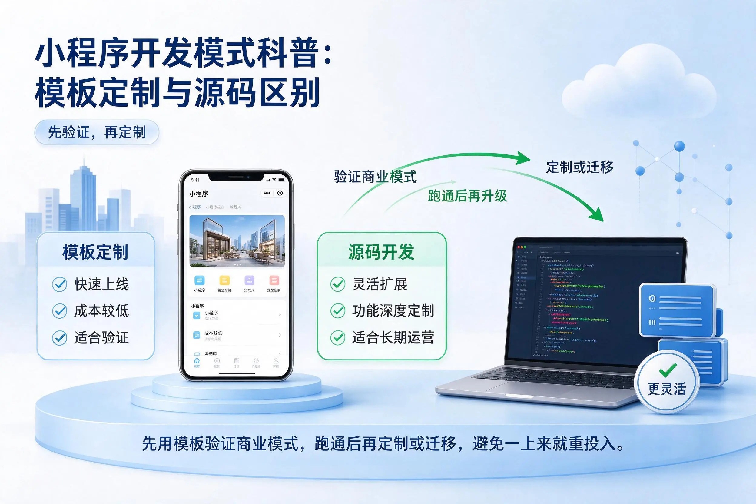 博尔塔拉小程序开发模式科普：模板定制与源码区别