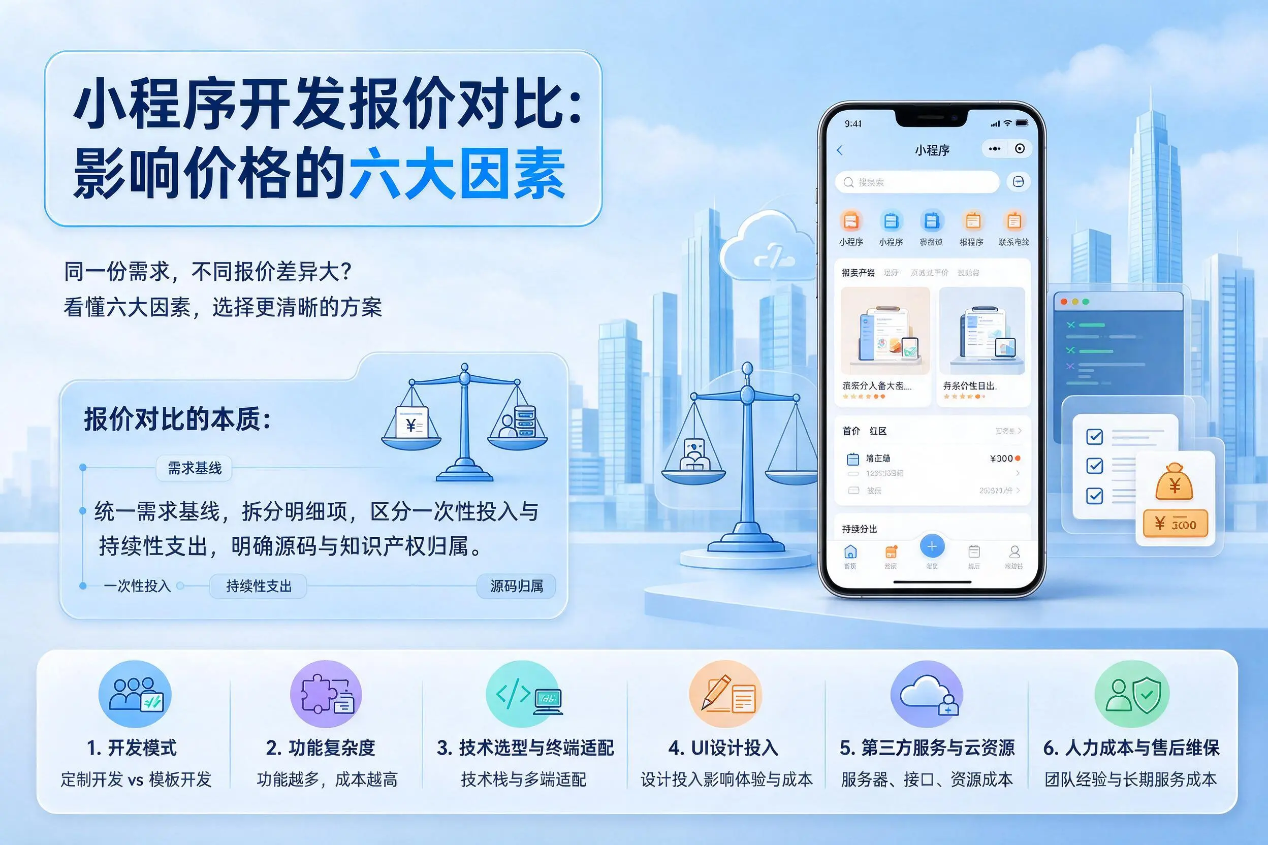 博尔塔拉小程序开发报价对比:影响价格的六大因素