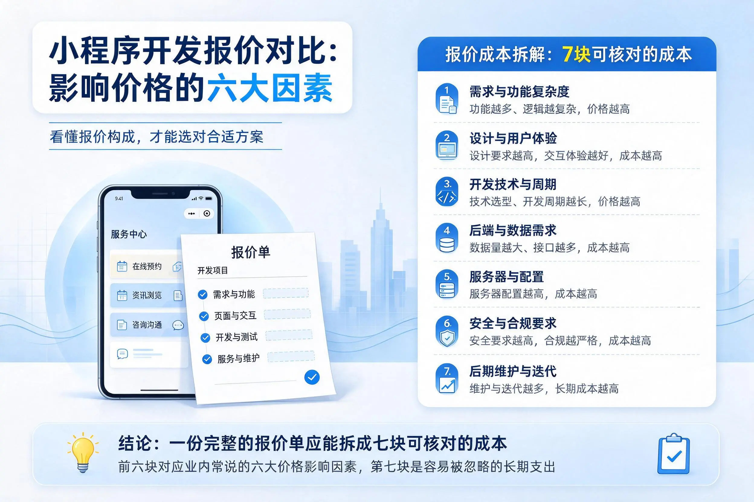 博尔塔拉小程序开发报价对比:影响价格的六大因素