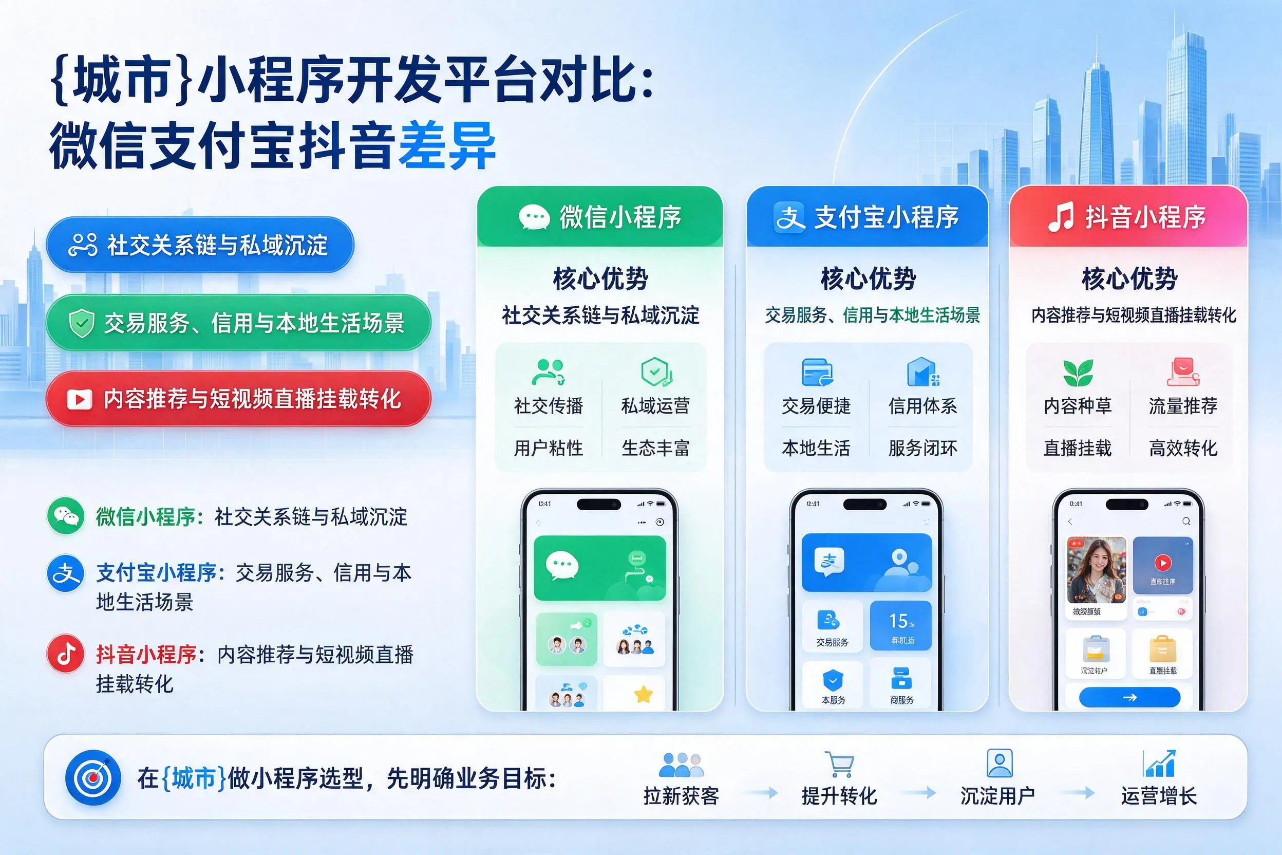 博尔塔拉小程序开发平台对比:微信支付宝抖音差异