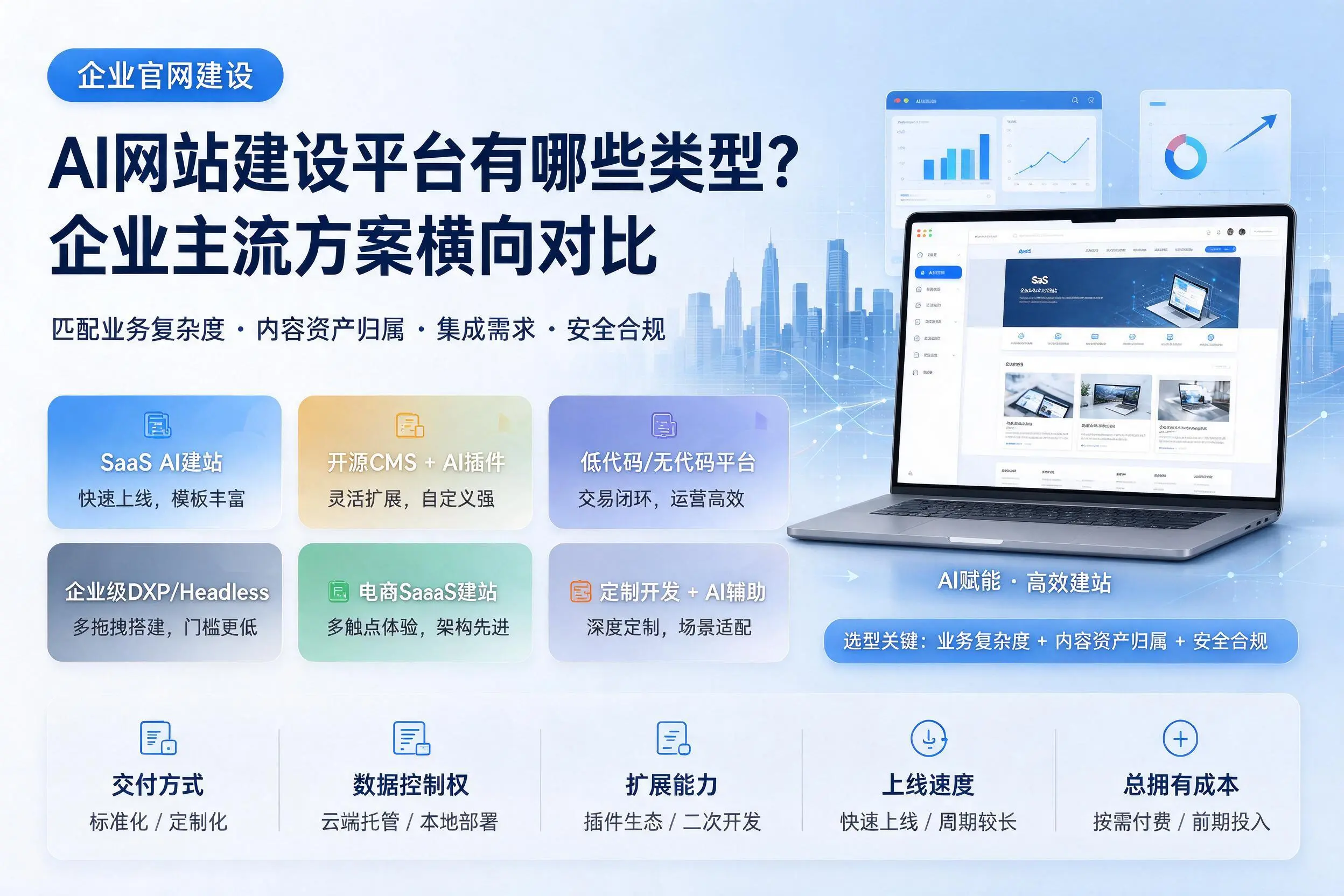 AI网站建设平台有哪些类型？博尔塔拉企业主流方案横向对比