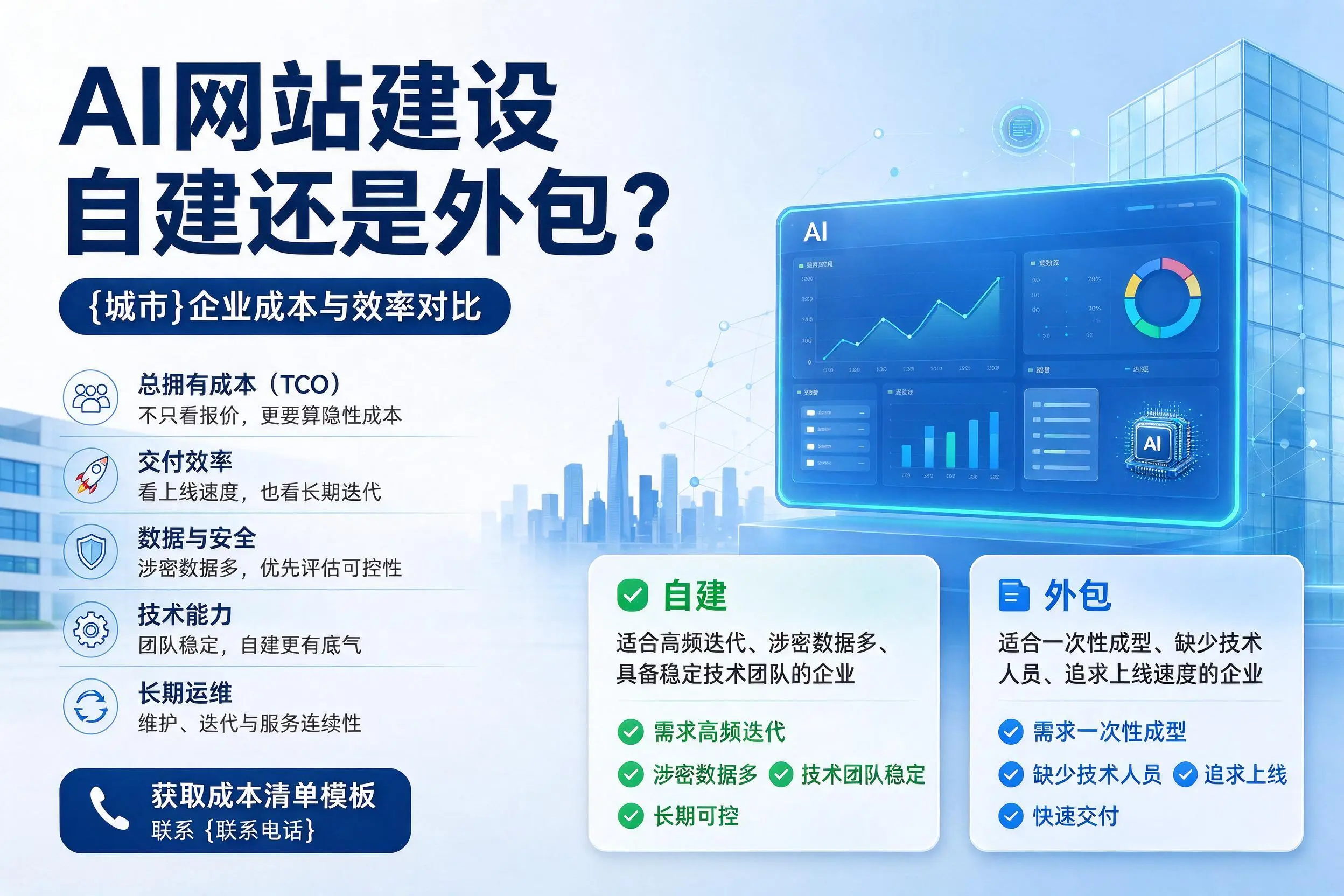 AI网站建设自建还是外包？博尔塔拉企业成本与效率对比