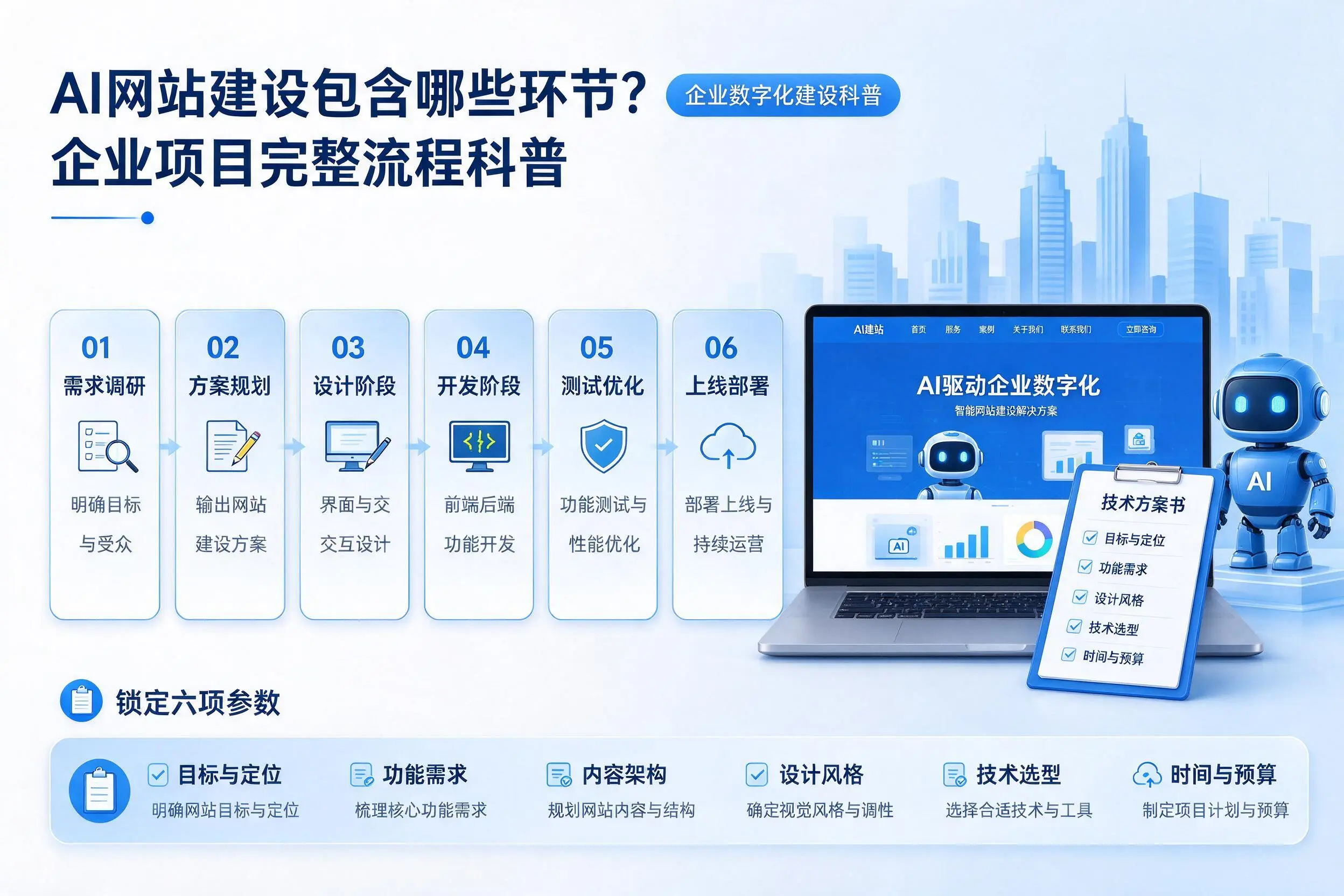 AI网站建设包含哪些环节?博尔塔拉企业项目完整流程科普