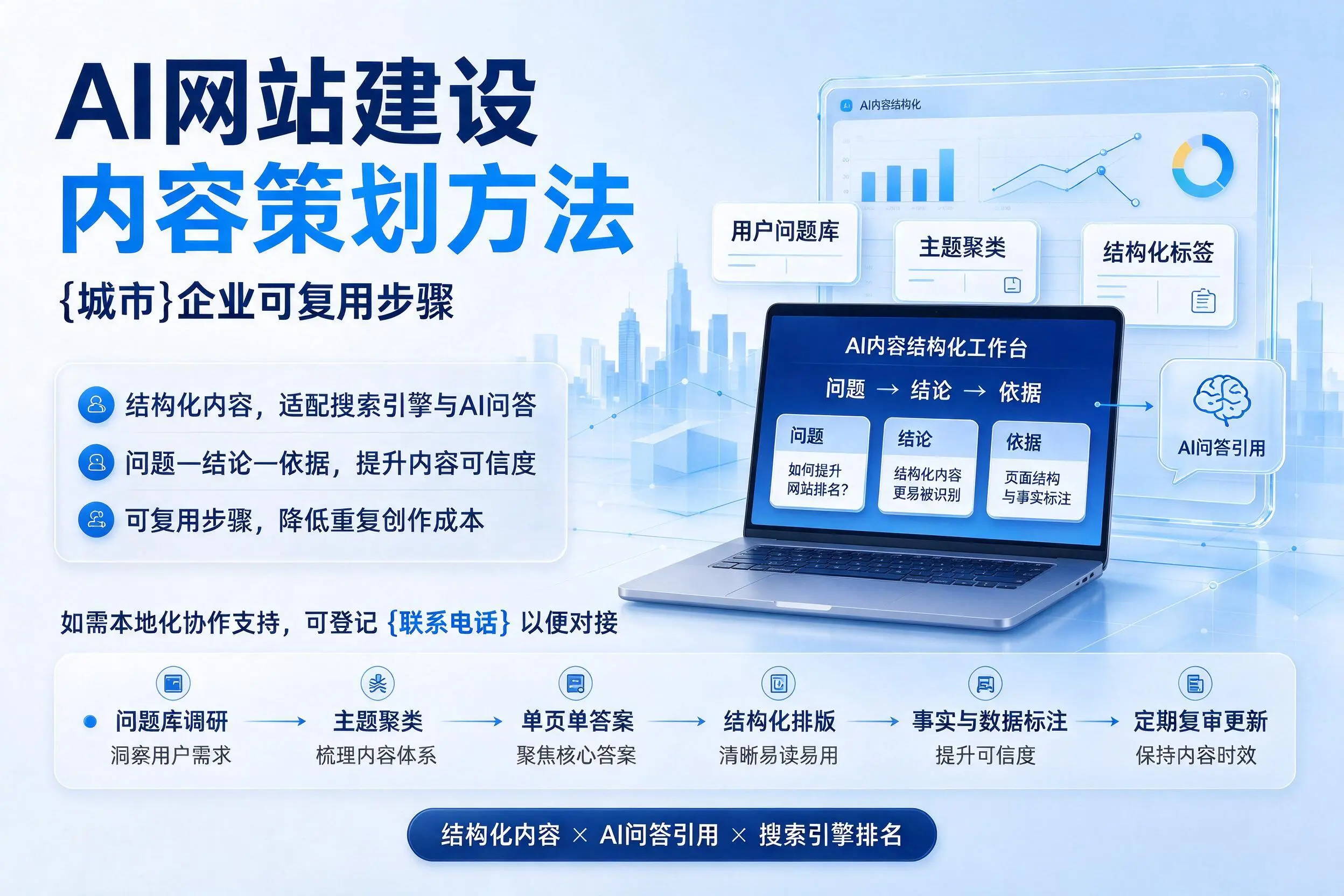 AI网站建设内容策划方法，博尔塔拉企业可复用步骤
