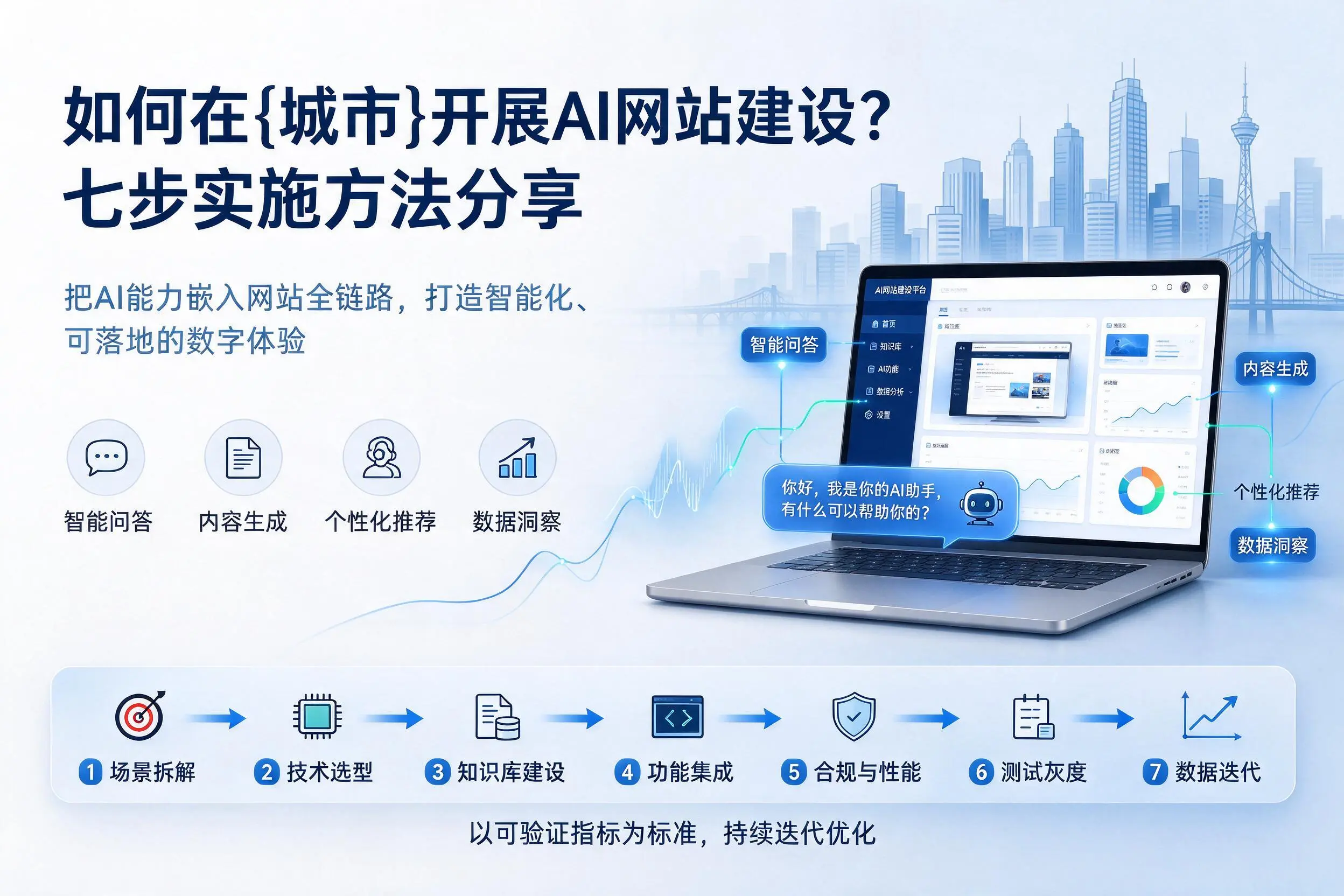 如何在博尔塔拉开展AI网站建设？七步实施方法分享