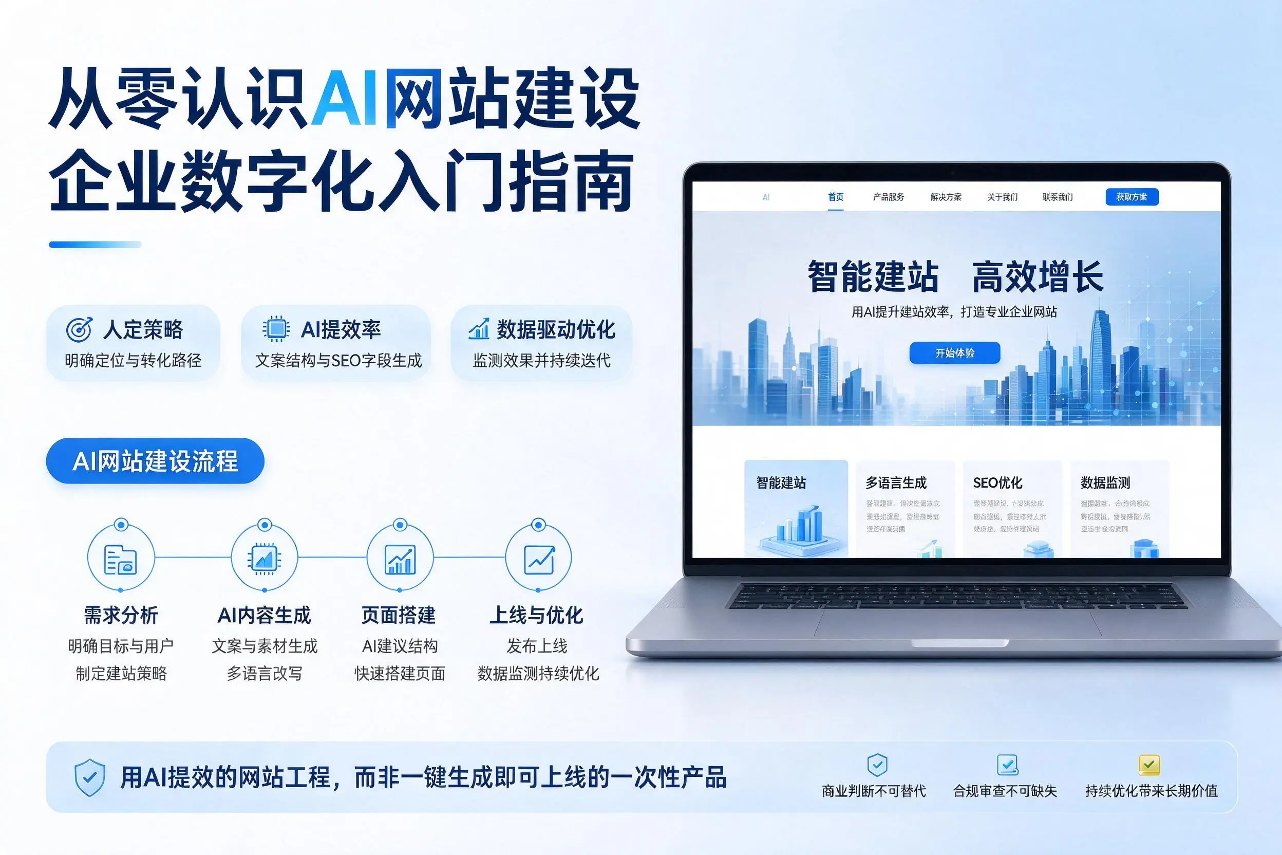 从零认识AI网站建设，博尔塔拉企业数字化入门指南