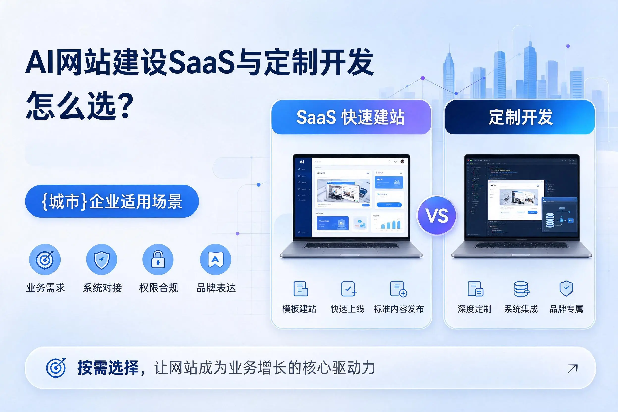 AI网站建设SaaS与定制开发怎么选?博尔塔拉企业适用场景