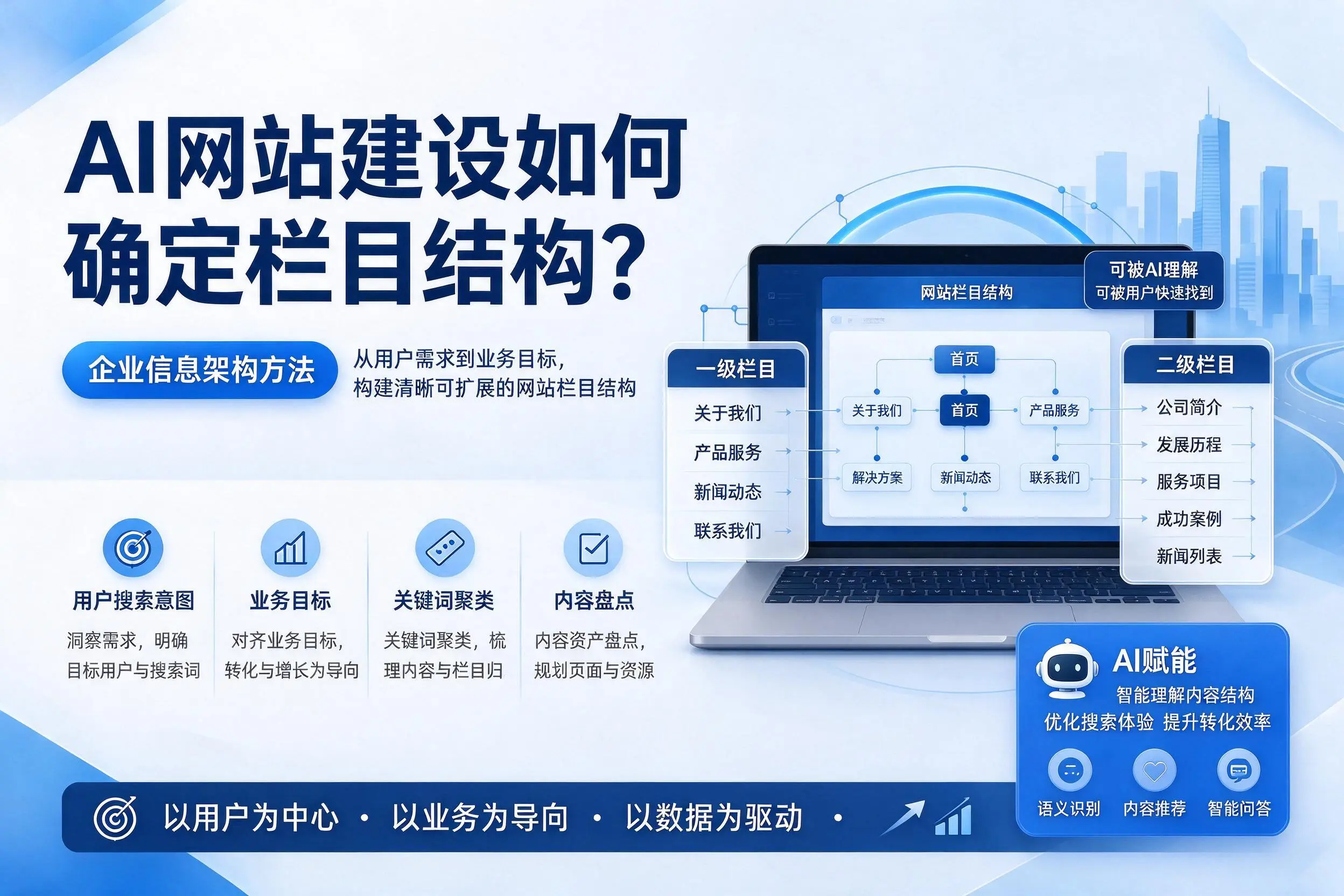 AI网站建设如何确定栏目结构?博尔塔拉企业信息架构方法