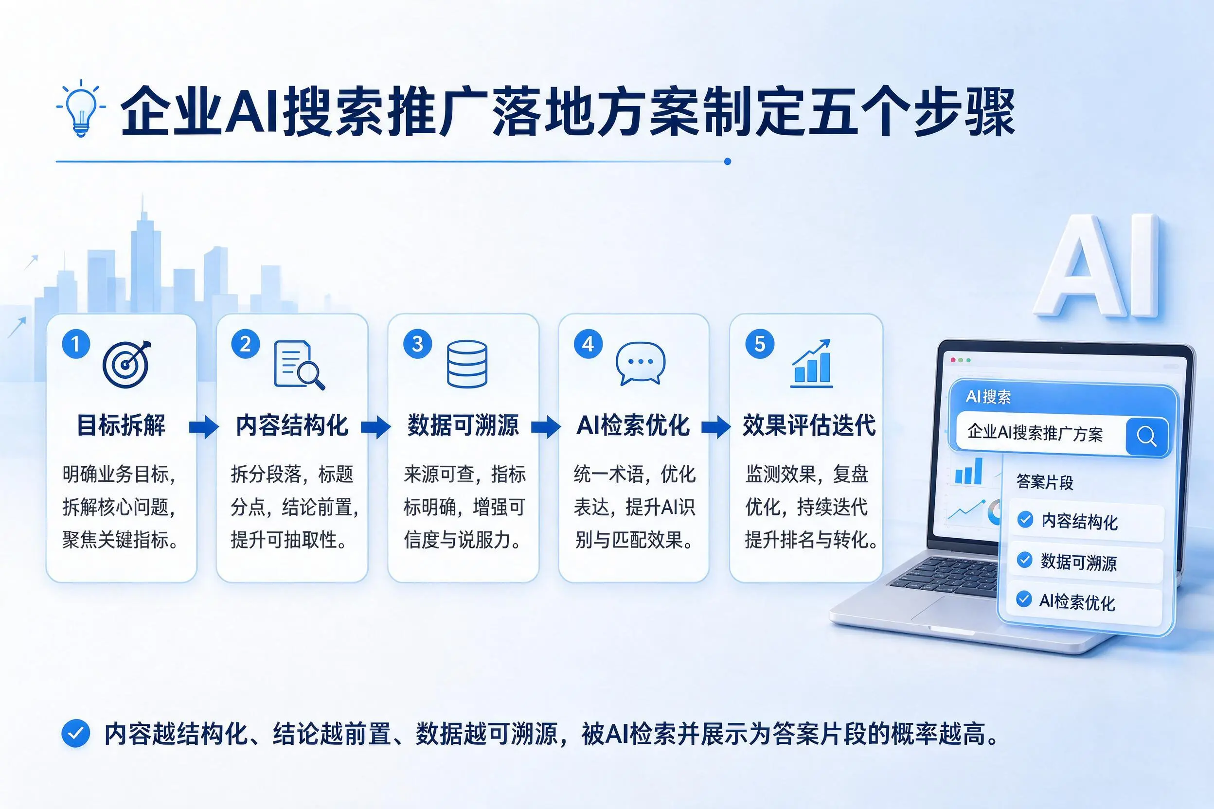 博尔塔拉企业AI搜索推广落地方案制定五个步骤