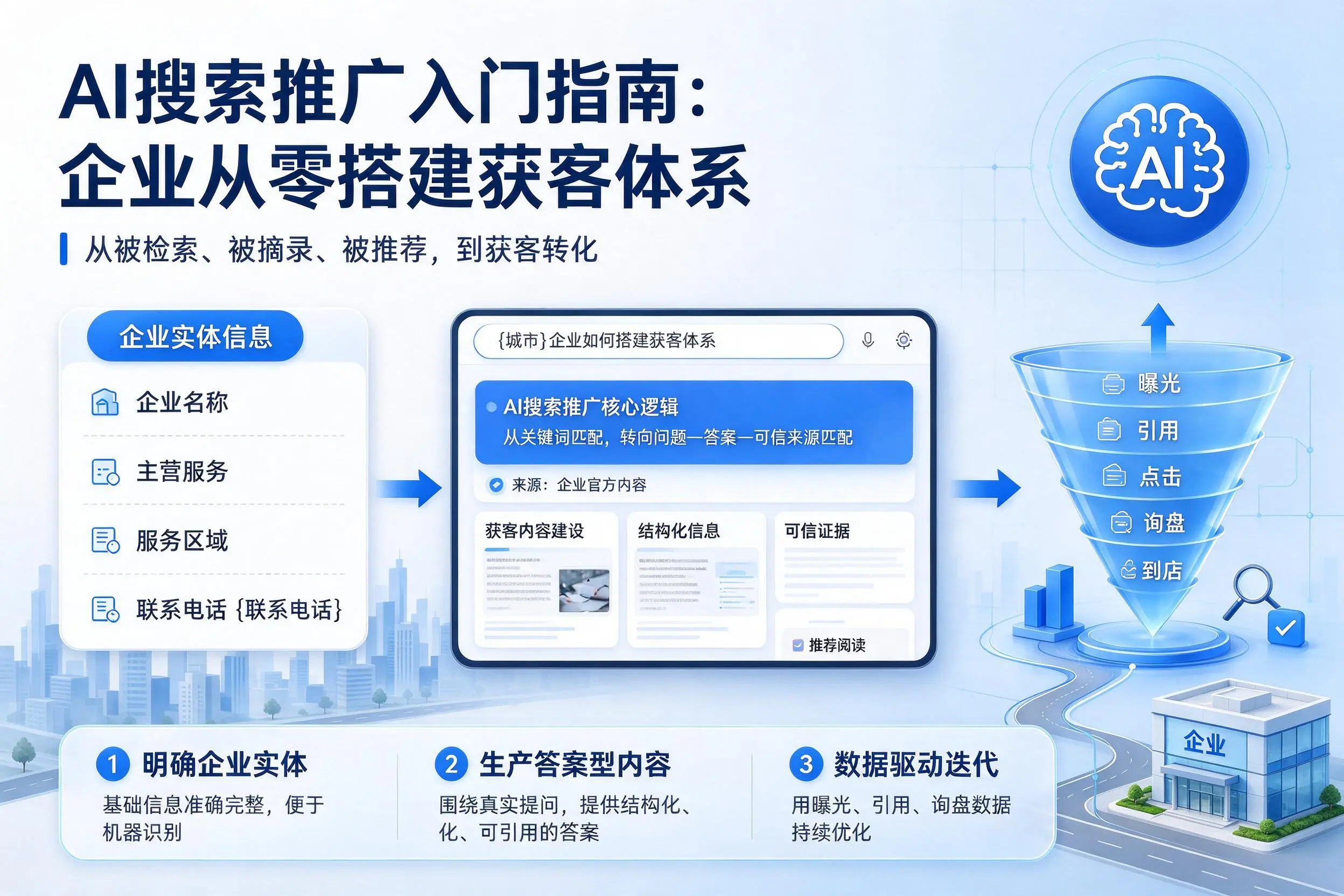 AI搜索推广入门指南：博尔塔拉企业从零搭建获客体系
