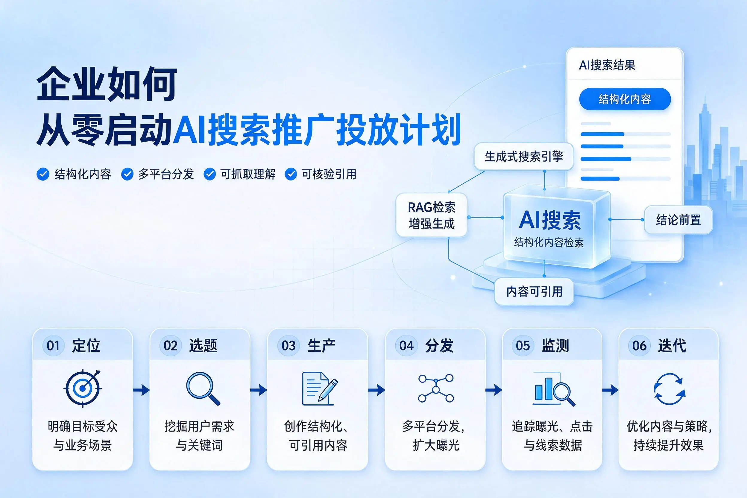博尔塔拉企业如何从零启动AI搜索推广投放计划